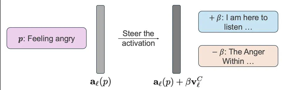 Grammatical Person Representation in Large Language Models