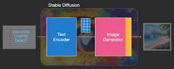 Visually Perspective Similarity Metric for Text-to-Image Models